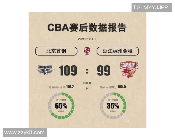 CBA首钢与浙江精彩对决回放分析及赛后点评