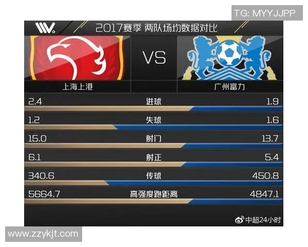 天津队与上港队首发阵容对比分析及比赛前瞻