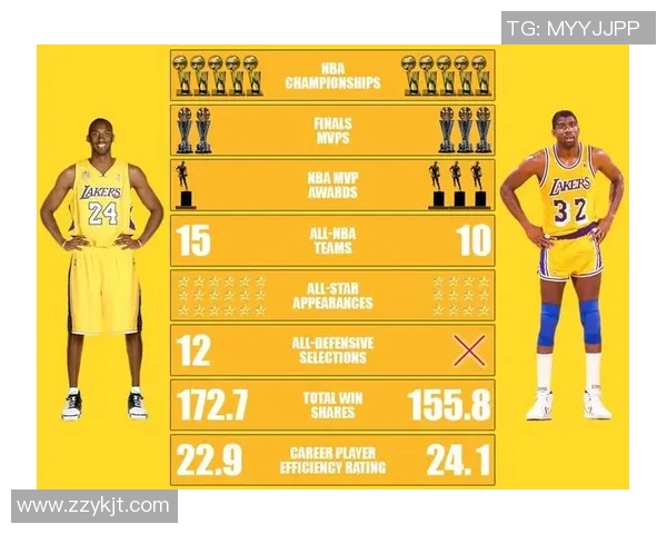 湖人对阵魔术比赛深度分析及双方近期状态对比 湖人对阵魔术比赛深度分析及双方近期状态对比